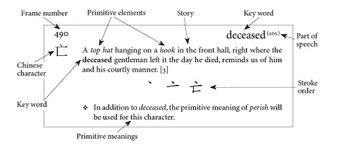 heisig Learning Chinese Characters | Different Methods 
