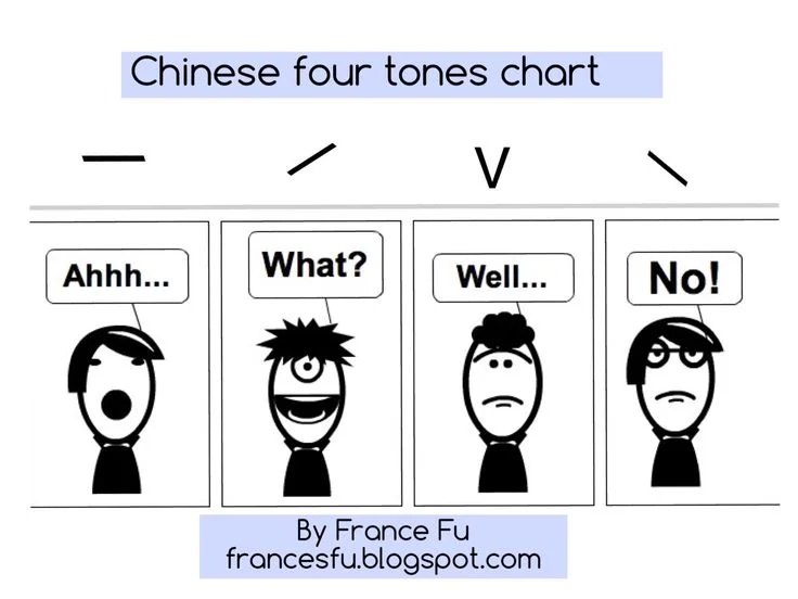 2ae0fcc715e6c1b4f4b5fc3842d01e47 How to Learn Chinese 