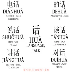 Words from Common Chinese Characters