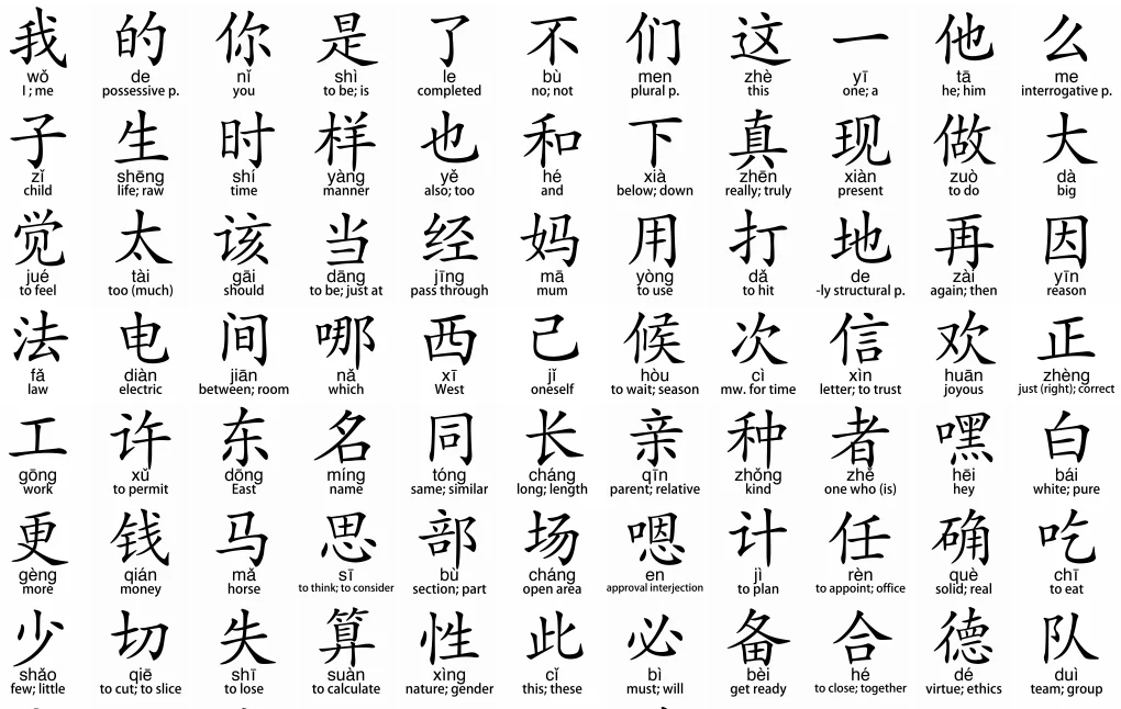 common chinese character poster closeup