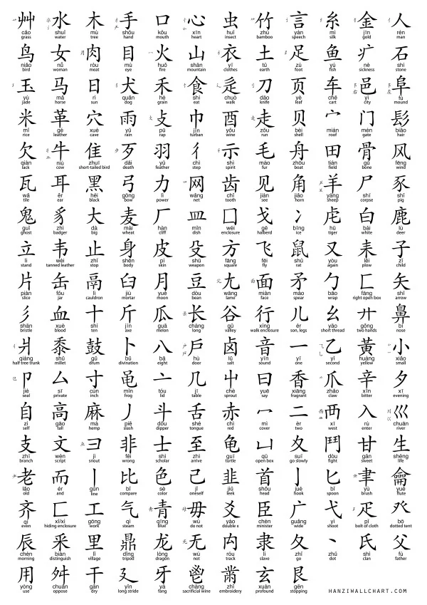 Radical_chart_highjpeg-e1435044530864 All Chinese characters are made up of the same 200 Chinese radicals! 