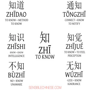 Words from Common Chinese Characters