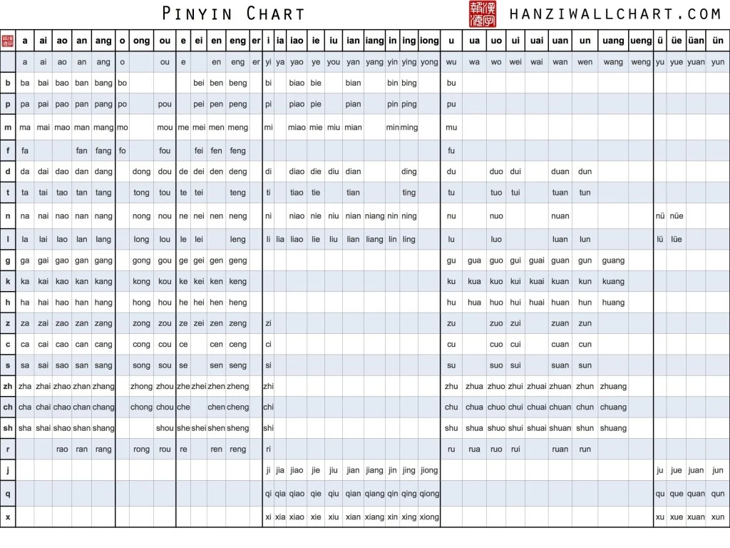 grammar_sheets1-1024x768 Chinese Pronunciation : Pinyin is Not English 