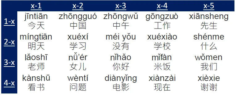 tone Chinese Pronunciation: Practicing Tones in Isolation