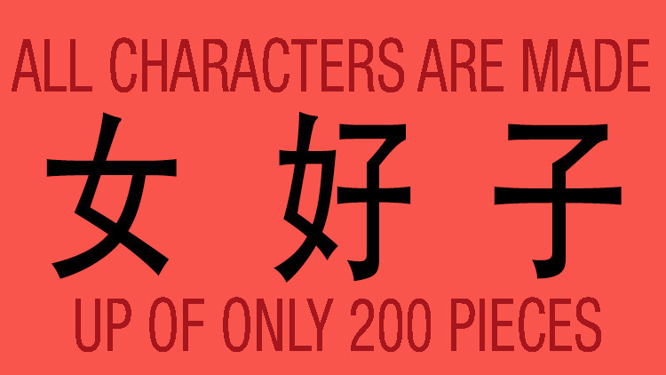 All Chinese characters are made up of the same 200 pieces!