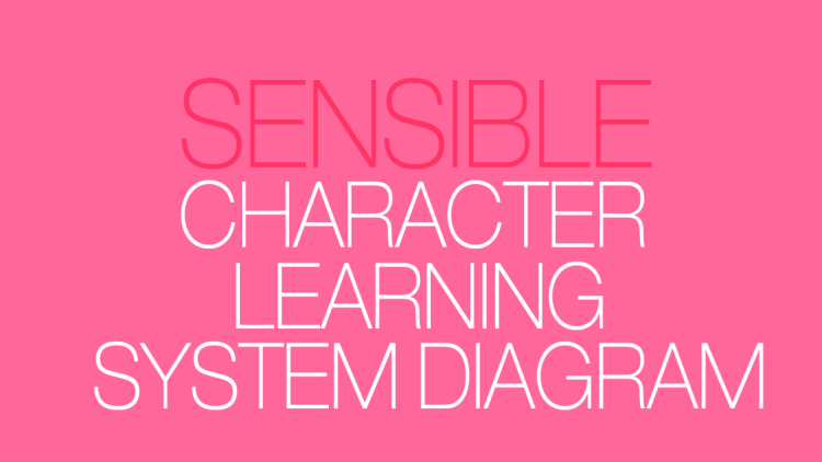 Sensible Chinese Character Learning System Diagram