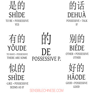 Words from Common Chinese Characters