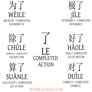 Words from Common Chinese Characters
