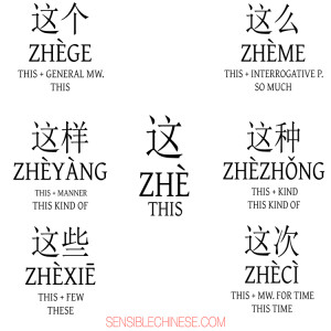 Words from Common Chinese Characters