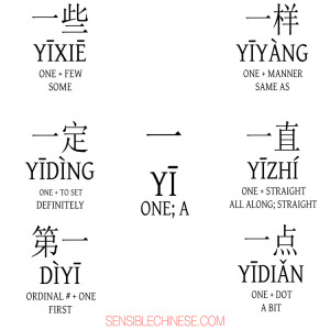 Words from Common Chinese Characters