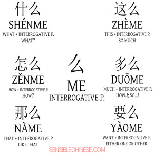 Words from Common Chinese Characters