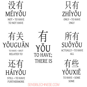 Words from Common Chinese Characters