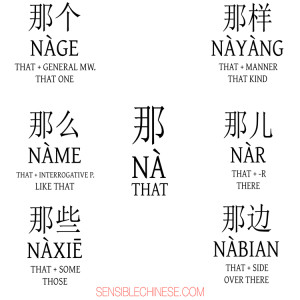 Words from Common Chinese Characters