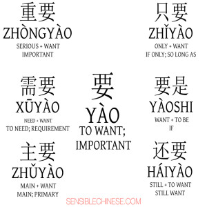 Words from Common Chinese Characters