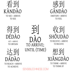 Words from Common Chinese Characters