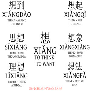 Words from Common Chinese Characters