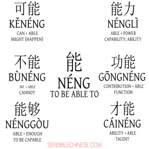 Words from Common Chinese Characters