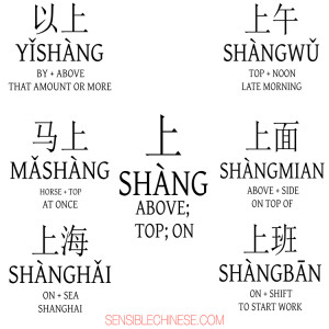 Words from Common Chinese Characters