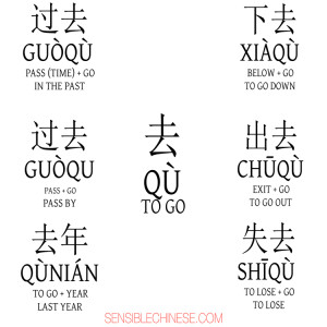 Words from Common Chinese Characters