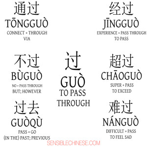 Words from Common Chinese Characters