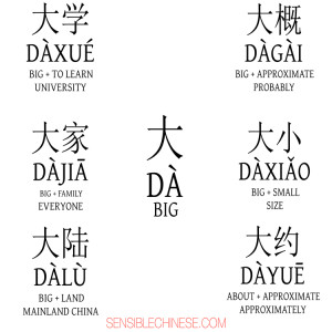 Words from Common Chinese Characters