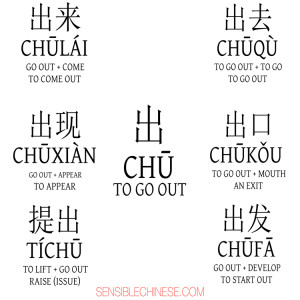 Words from Common Chinese Characters