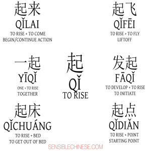 Words from Common Chinese Characters