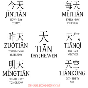 Words from Common Chinese Characters