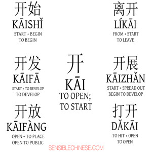Words from Common Chinese Characters