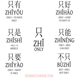 Words from Common Chinese Characters