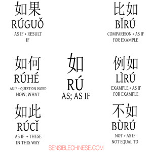 Words from Common Chinese Characters