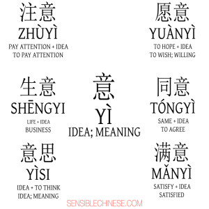 Words from Common Chinese Characters
