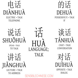 Words from Common Chinese Characters