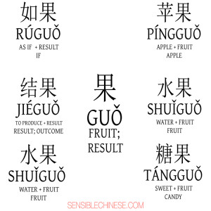 Words from Common Chinese Characters