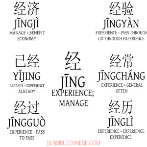 Words from Common Chinese Characters