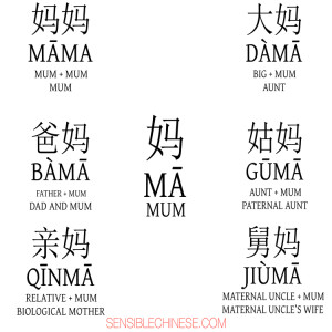 Words from Common Chinese Characters