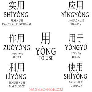 Words from Common Chinese Characters