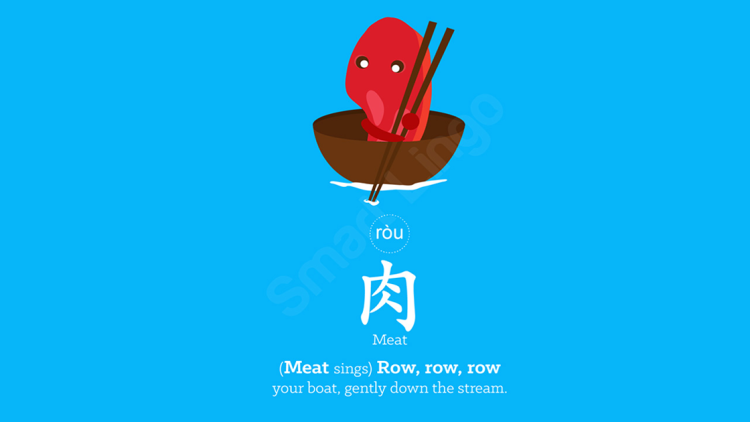 Chinese Words with That’s Mandarin: Meats