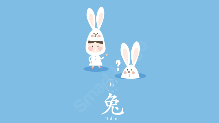 Chinese Characters with That’s Mandarin: Chinese Zodiac